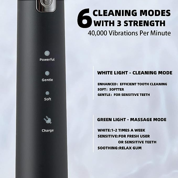 Electric Toothbrush for Adults, 8 Brush Heads Toothbrush w/ 40,000 VPM, Charge Once Last for 365 Days, 6 HIGH-Performance Brushing Modes, Electric Toothbrush